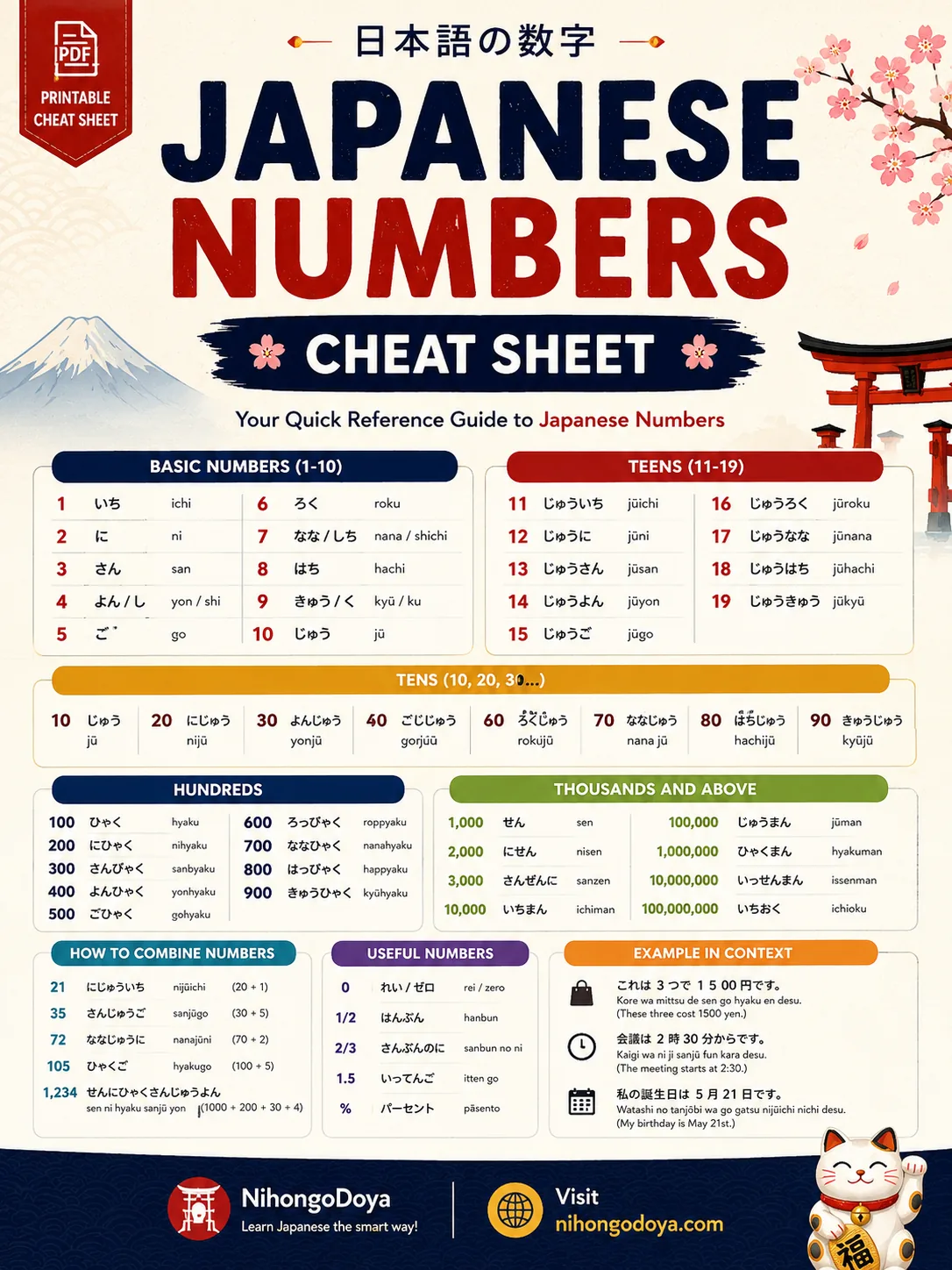 Japanese Number Cheat Sheet cover