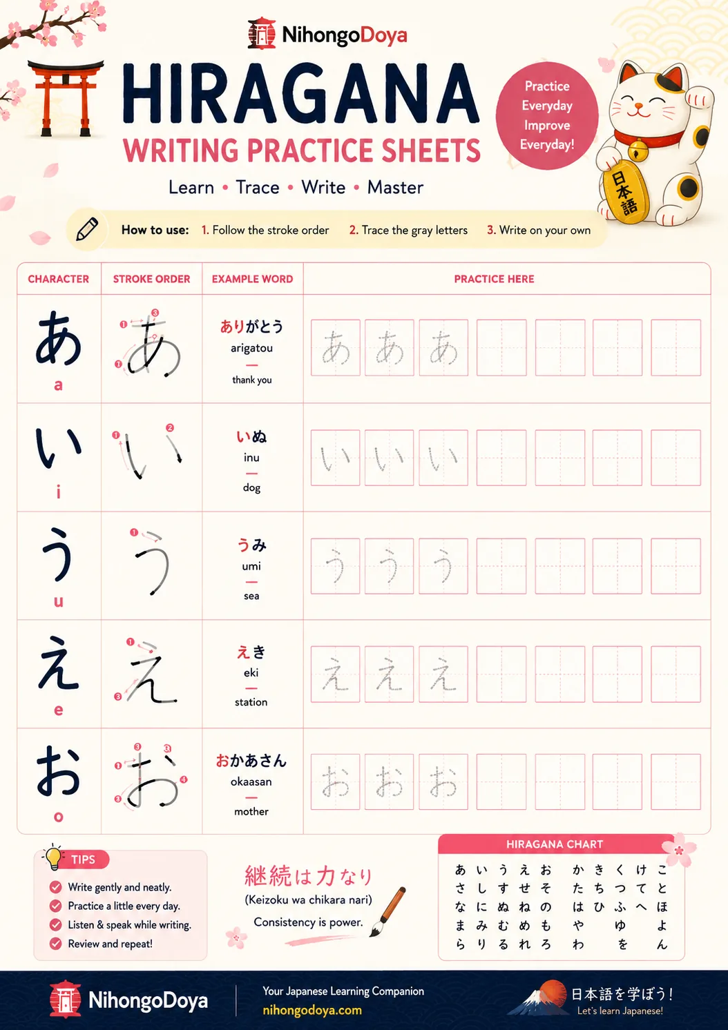 Hiragana Writing Practice Sheets cover