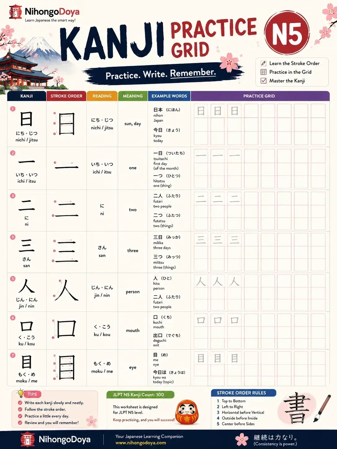 Kanji Practice Grid (N5) cover