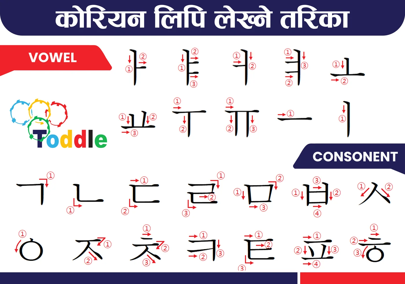Korean Alphabet Hangul Chart preview by Toddle